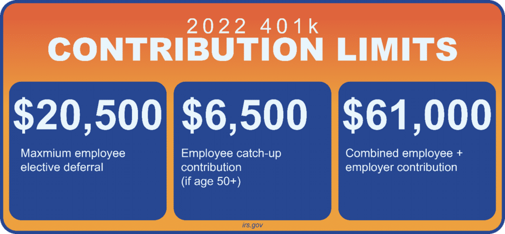 Tips to play catch up for retirement? - Retirement Planners of America